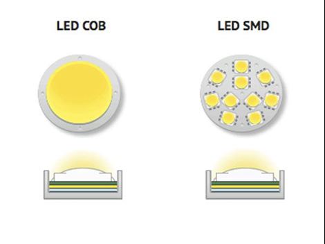 تفاوت چراغ های خیابانی LED و SMD